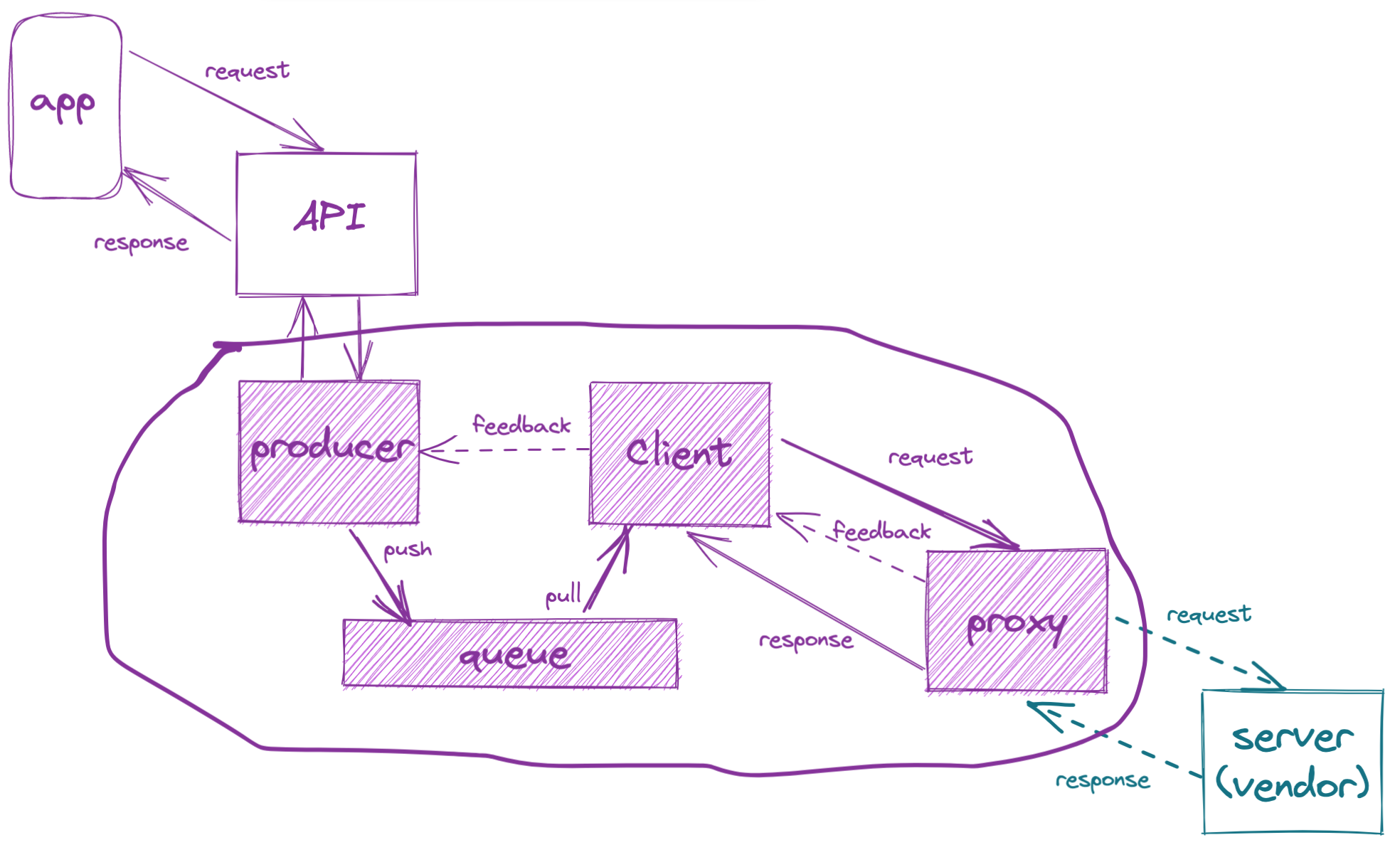 Adaptive Architecture