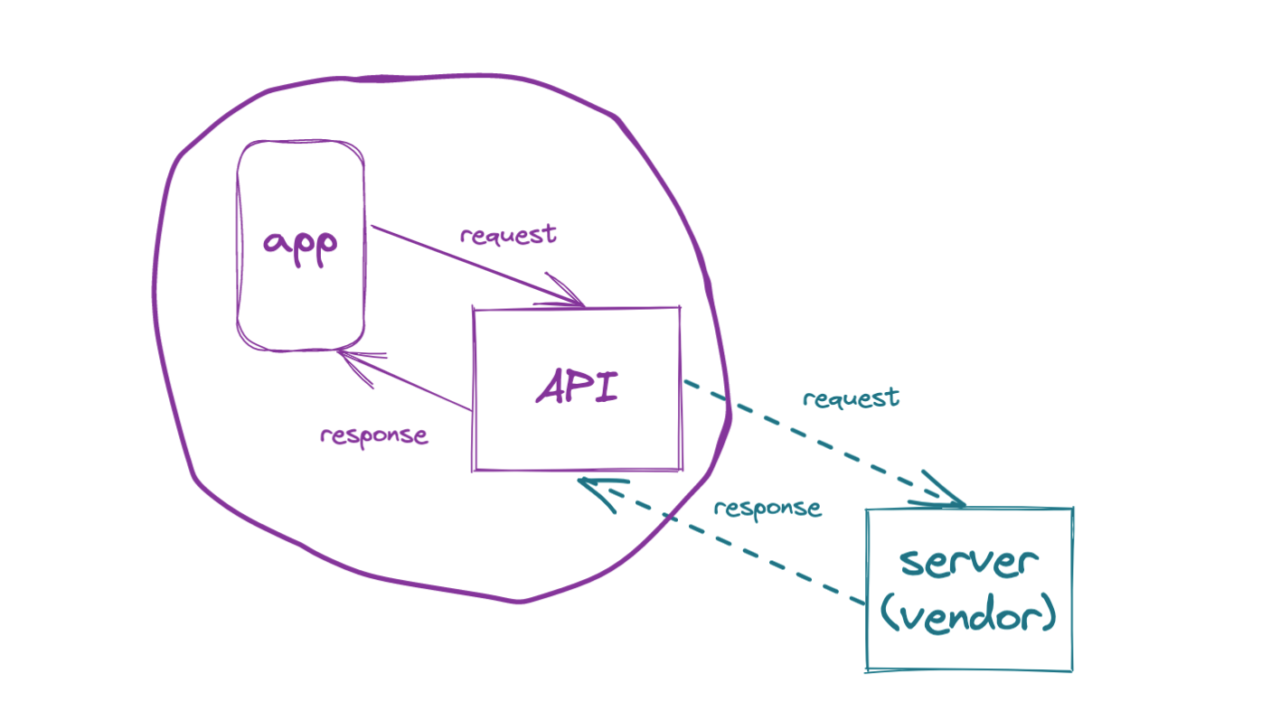 Adaptive Architecture