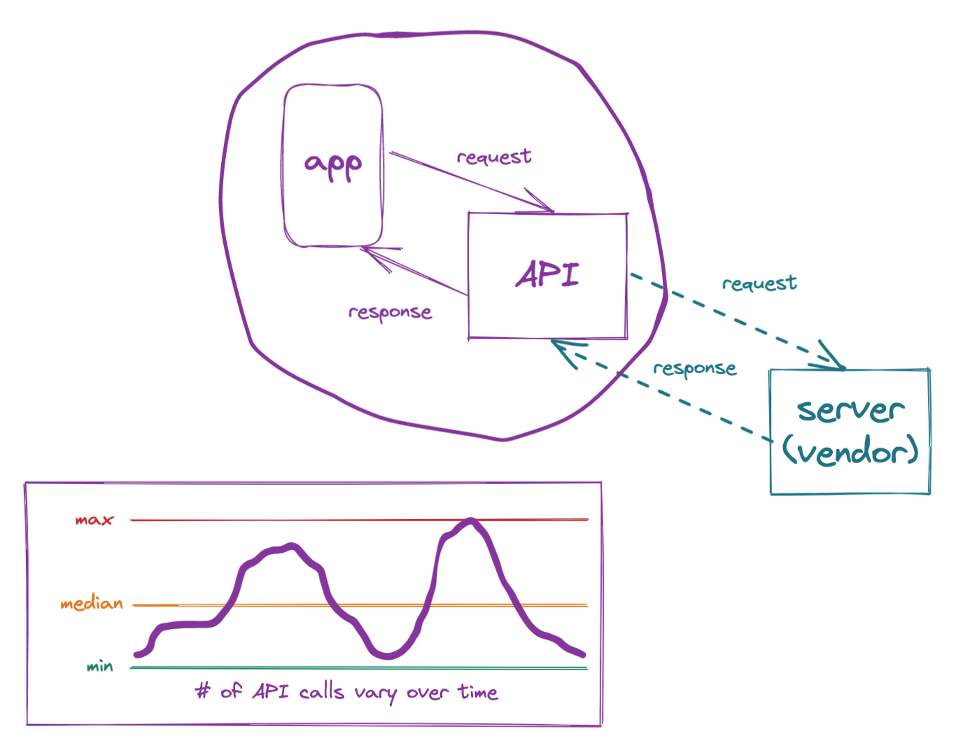 Adaptive Architecture