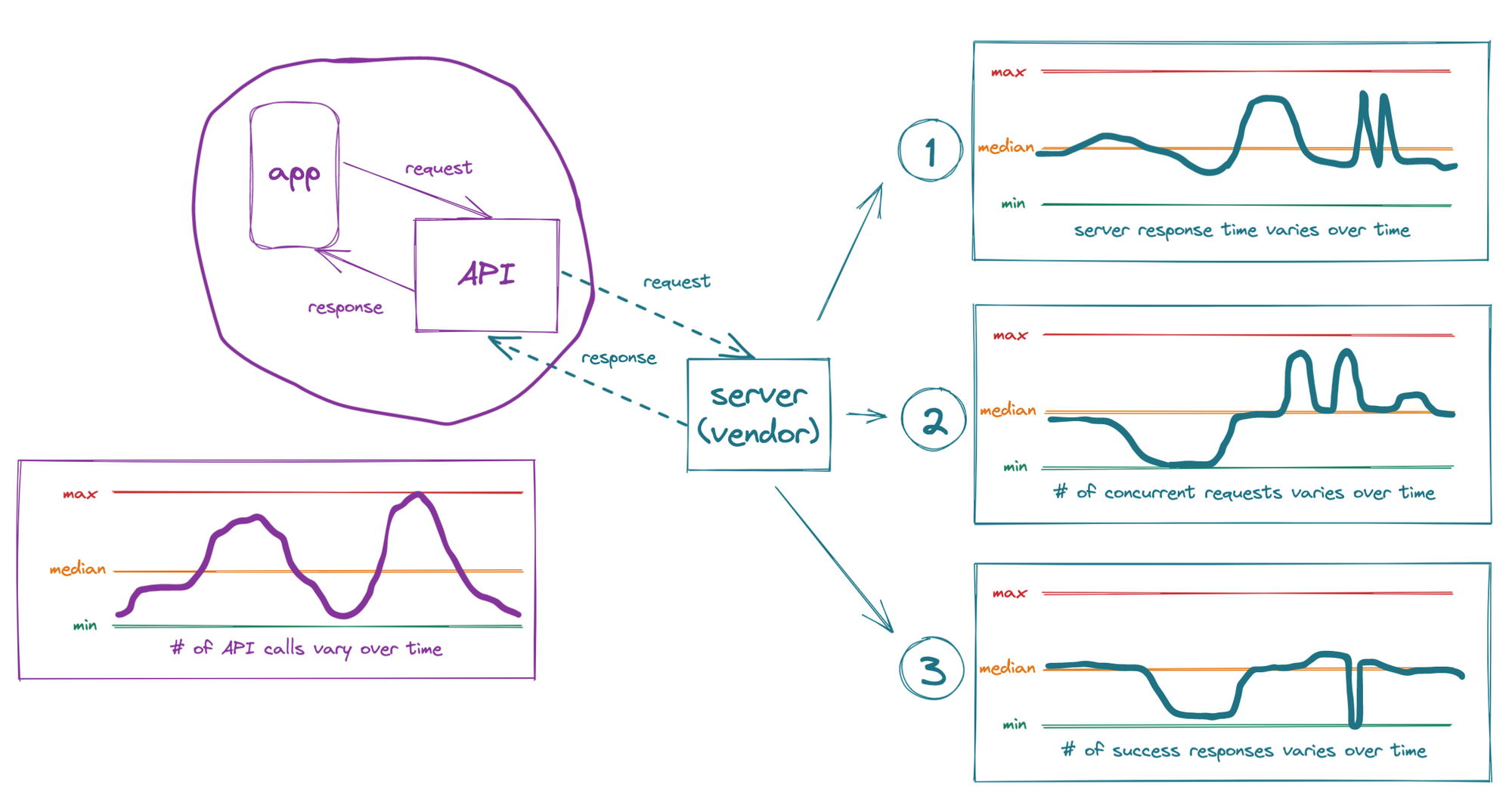 Adaptive Architecture