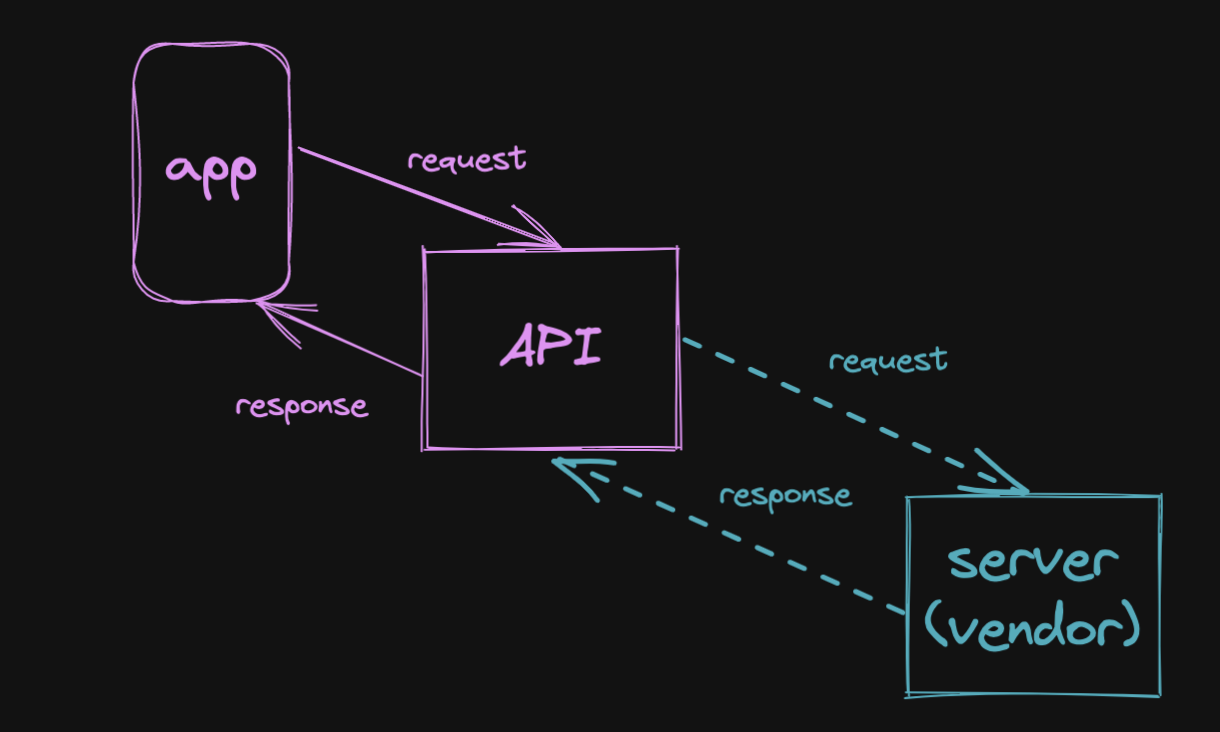 Adaptive Architecture