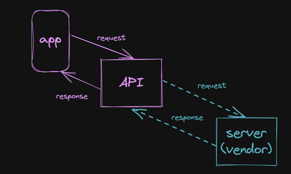 Adaptive Architecture